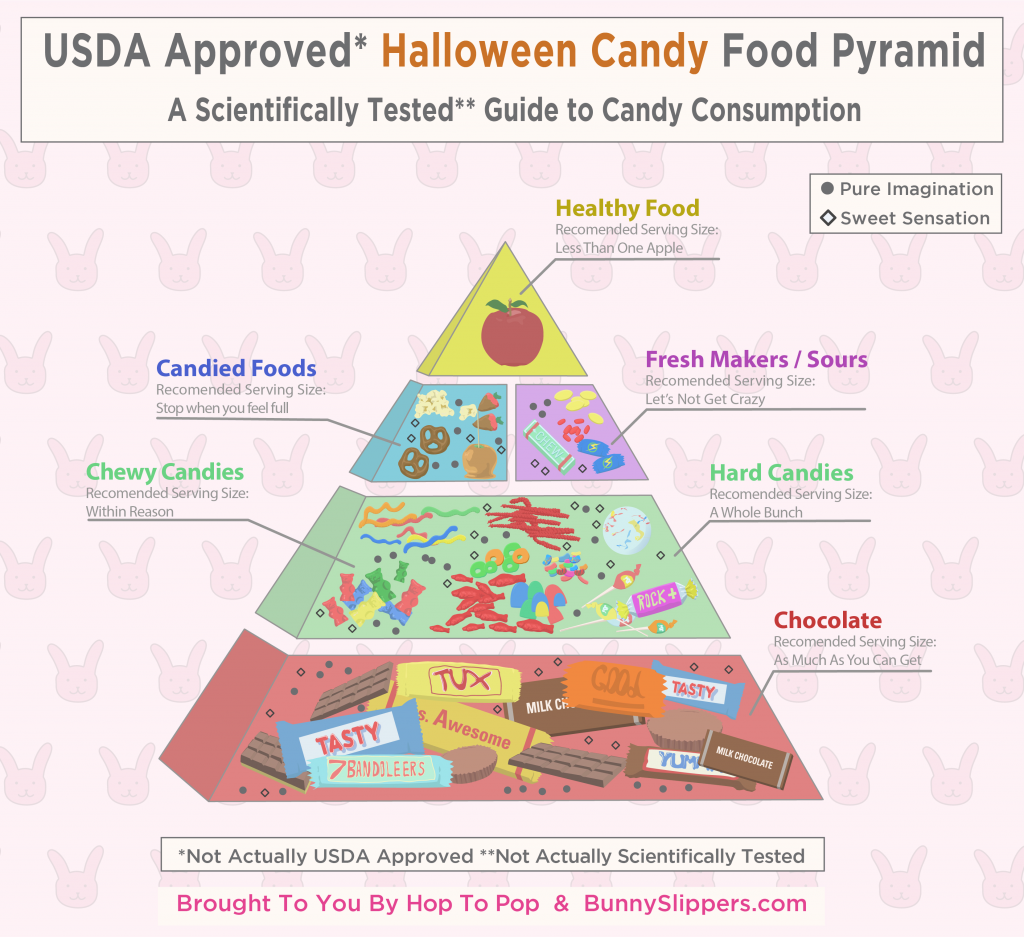 the-definitive-halloween-candy-food-pyramid-a-guide-to-candy