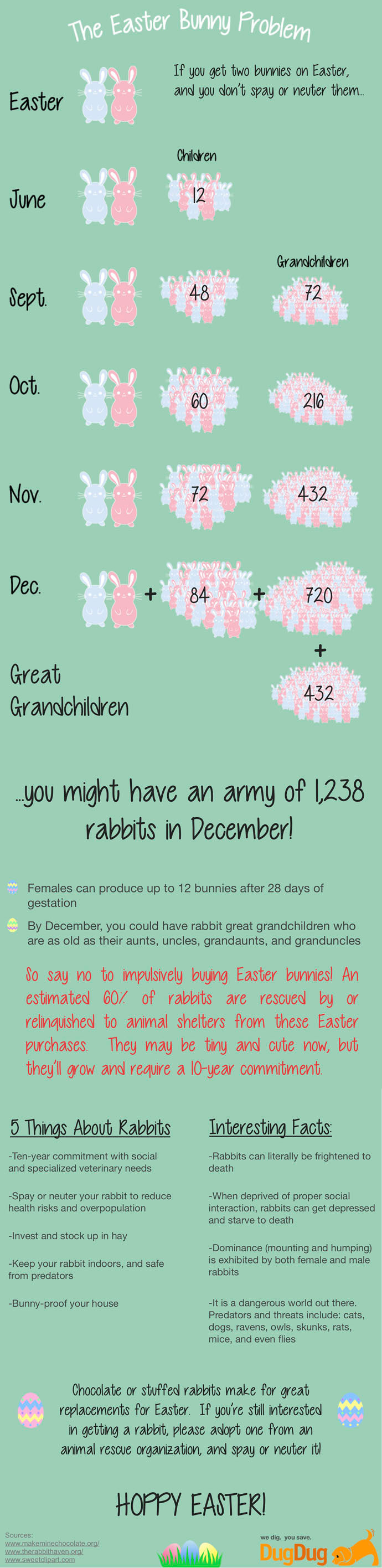 The Easter Bunny Problem